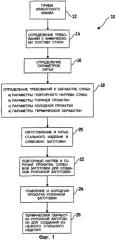 Способ изготовления стальной полосы по заказу (патент 2282521)