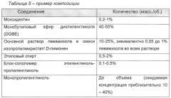 Трансдермальные противопаразитарные композиции (патент 2660357)