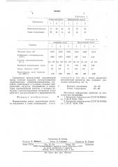 Керамическая масса (патент 592805)