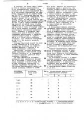 Способ приготовления бумажной индикаторной полоски для определения дезаминаз бактерий (патент 960262)