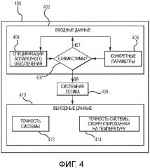 Дифференциальный расходомер (патент 2663092)