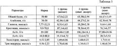 Десерт молочный с повышенной пищевой и биологической ценностью (патент 2658607)