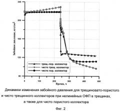 Способ определения типа карбонатного коллектора по данным специализированных исследований скважины (патент 2245442)