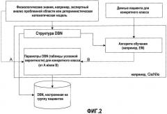 Способ и устройство для выведения вероятностных моделей из детерминистических моделей (патент 2468432)
