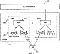 Устройство и способ усовершенствованной обработки данных управления радиоканалом, работающим в режиме без подтверждения (патент 2346403)