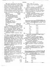 Суспензия для приготовления литейных формовочных смесей (патент 653020)