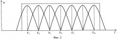 Способ оценки широкополосных сигналов по частоте и устройство для его реализации (патент 2487481)