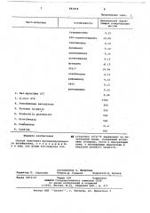 Способ получения противоопухолевогоантибиотика (патент 681918)
