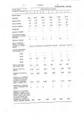 Шихта для изготовления керамики (патент 1364616)