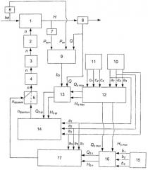 Система автоматического управления турбоагрегатом (патент 2498116)