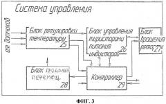 Способ термодиффузионного цинкования изделий из ферромагнитных материалов (патент 2527593)