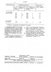 Способ термической обработки оправок прошивного трубопрокатного стана (патент 1571085)