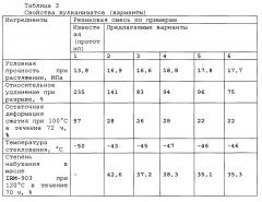 Морозостойкая резиновая смесь уплотнительного назначения (патент 2664405)