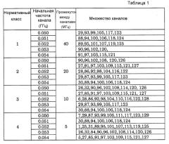 Способ и устройство для отправки агрегированного сигнала маяка (патент 2561723)