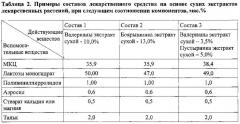 Лекарственное средство на основе сухих экстрактов лекарственных растений и способ его получения (варианты) (патент 2563190)