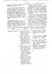 Состав подкладки для формирования обратной стороны сварного шва (патент 903044)