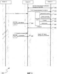 Ассоциирование телефонного вызова с диалогом, основанным на компьютерном протоколе, таком как sip (патент 2414082)