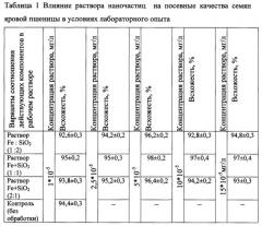 Средство стимулирования роста сельскохозяйственных культур, преимущественно пшеницы (патент 2635103)