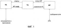 Метод для обработки команд ат в связи с пакетным доменом eps (патент 2502232)