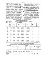 Пресскомпозиция (патент 732331)