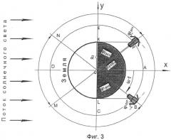 Способ управления системой электропитания космического аппарата (патент 2537389)