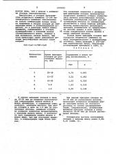 Способ разжижения сталеплавильных шлаков (патент 1068489)