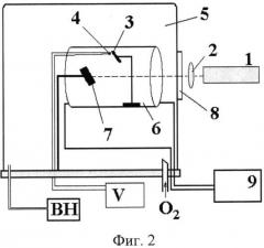 Способ формирования сверхпроводящей ультратонкой пленки yba2cu3o7-x на диэлектрических подложках (патент 2539911)