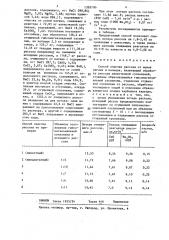 Способ очистки рассола от ионов магния и кальция (патент 1393790)