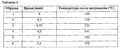 Образование вкуса и аромата при микроволновом нагревании (патент 2605353)