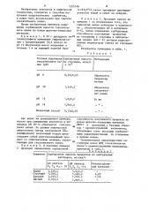 Способ получения гексатитаната калия (патент 1255198)