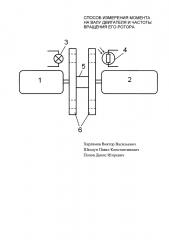 Способ измерения момента на валу двигателя и частоты вращения его ротора (патент 2652174)
