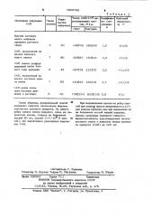 Способ получения стимулятора антителопродуцентов (патент 1005790)