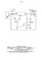 Способ автоматического управления процессом сухого помола в трубной мельнице (патент 636028)