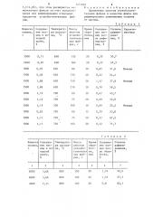 Флюс для рафинирования алюминиевых сплавов от магния (патент 1271905)