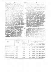 Буферная жидкость,разделяющая буровой и цементный растворы (патент 1155723)