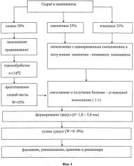 Способ приготовления кормов для рыб (патент 2554989)