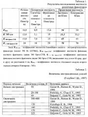 Способ удлинения бедренной кости поверх интрамедуллярного стержня (патент 2584555)