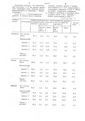 Способ получения консерванта зеленых кормов (патент 1246971)