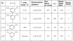 Тиа(диа)золы как быстро диссоциирующие антагонисты рецептора допамина 2 (патент 2489431)