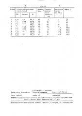 Способ получения 3,3 @ ,4,4 @ - тетрамалеинимидодифенилоксида (патент 1490114)