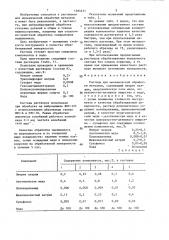 Раствор для механической обработки металлов (патент 1384611)