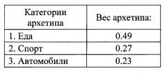 Система и способ подбора и отображения рекомендуемого контента пользователю (патент 2648951)