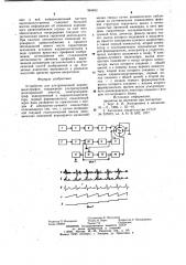 Устройство для ультразвуковой кардиоциклографии (патент 984463)