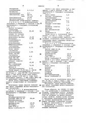 Полимерная композиция на основе бутадиен(метил)стирольного каучука (патент 1002322)