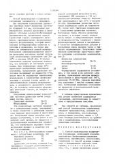 Способ производства подшипников скольжения (патент 1518580)