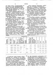 Способ изготовления рубленых полуфабрикатов (патент 967458)