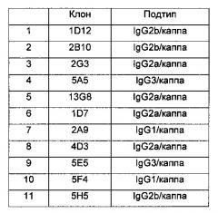 Антитело к blys (патент 2613422)