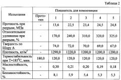 Композиция для маслобензиностойкого пластиката (патент 2631879)
