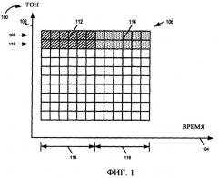 Способы и устройство для передачи с использованием множества несущих (патент 2372748)