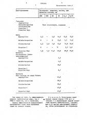 Средство для протравливания семян (патент 1395255)